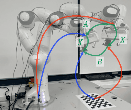 Figure 3 for Generative Adversarial Networks for Solving Hand-Eye Calibration without Data Correspondence
