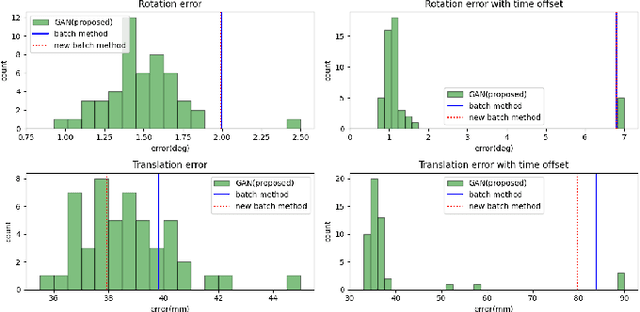 Figure 4 for Generative Adversarial Networks for Solving Hand-Eye Calibration without Data Correspondence