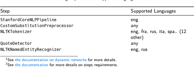 Figure 2 for Renard: A Modular Pipeline for Extracting Character Networks from Narrative Texts