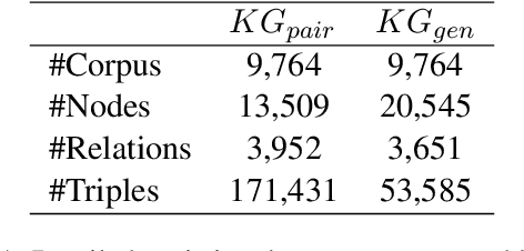 Figure 1 for DALK: Dynamic Co-Augmentation of LLMs and KG to answer Alzheimer's Disease Questions with Scientific Literature