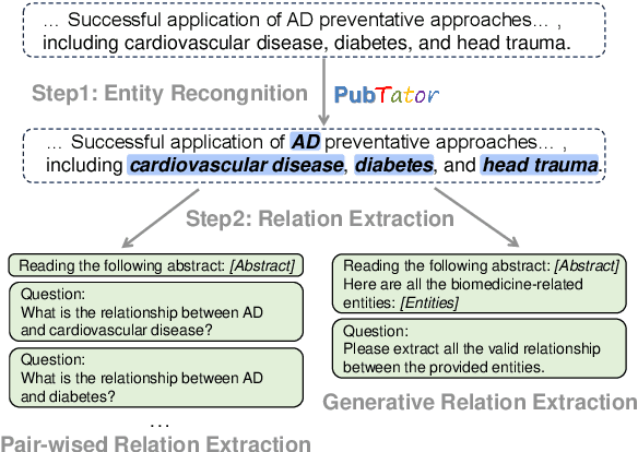 Figure 3 for DALK: Dynamic Co-Augmentation of LLMs and KG to answer Alzheimer's Disease Questions with Scientific Literature