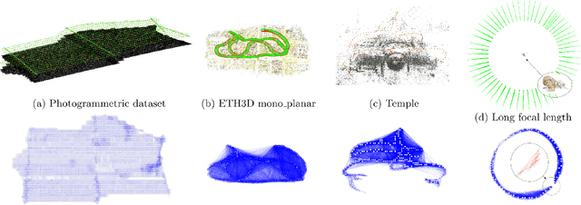 Figure 3 for Pointless Global Bundle Adjustment With Relative Motions Hessians