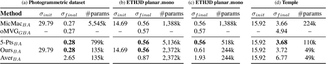 Figure 2 for Pointless Global Bundle Adjustment With Relative Motions Hessians