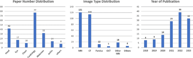 Figure 1 for Medical Image Segmentation with Domain Adaptation: A Survey