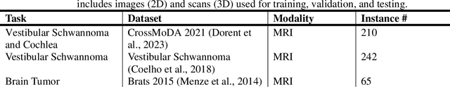 Figure 2 for Medical Image Segmentation with Domain Adaptation: A Survey