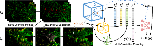 Figure 2 for Neural Implicit Representation for Highly Dynamic LiDAR Mapping and Odometry