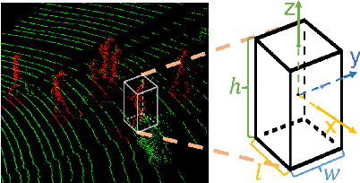 Figure 3 for Neural Implicit Representation for Highly Dynamic LiDAR Mapping and Odometry