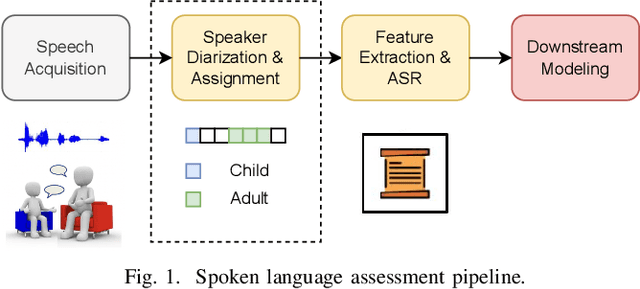 Figure 1 for Data Efficient Child-Adult Speaker Diarization with Simulated Conversations