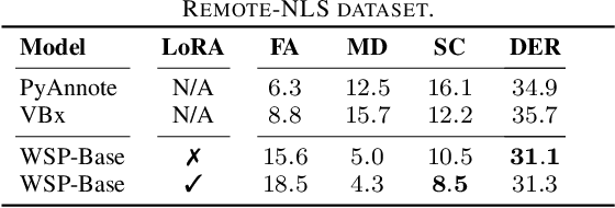 Figure 4 for Data Efficient Child-Adult Speaker Diarization with Simulated Conversations