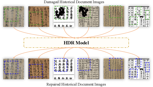 Figure 1 for Predicting the Original Appearance of Damaged Historical Documents