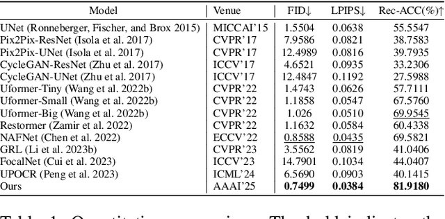 Figure 2 for Predicting the Original Appearance of Damaged Historical Documents