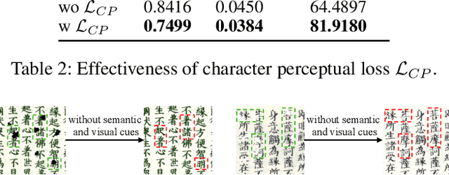 Figure 4 for Predicting the Original Appearance of Damaged Historical Documents