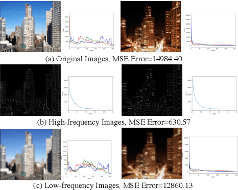 Figure 2 for Freditor: High-Fidelity and Transferable NeRF Editing by Frequency Decomposition