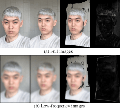 Figure 4 for Freditor: High-Fidelity and Transferable NeRF Editing by Frequency Decomposition