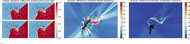 Figure 1 for Consistent Explanations in the Face of Model Indeterminacy via Ensembling