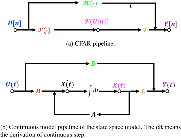 Figure 1 for Unfolding Target Detection with State Space Model