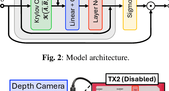 Figure 3 for Unfolding Target Detection with State Space Model