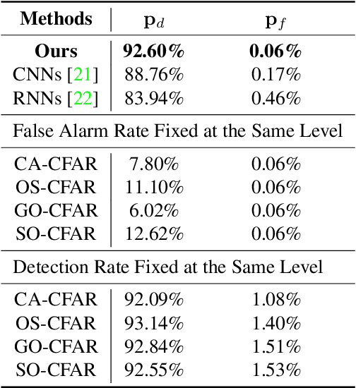 Figure 2 for Unfolding Target Detection with State Space Model