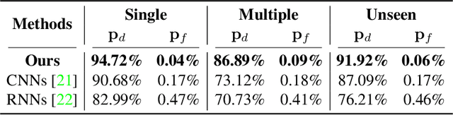 Figure 4 for Unfolding Target Detection with State Space Model