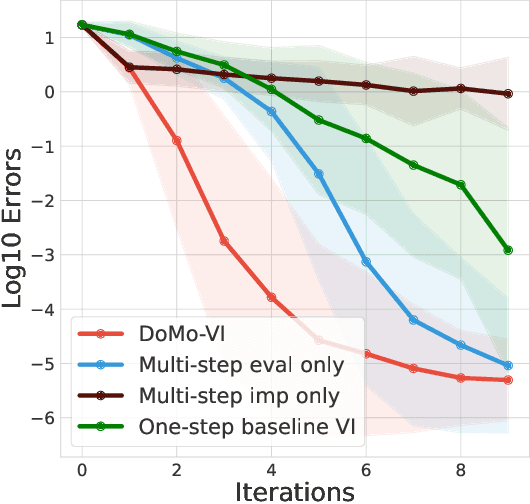 Figure 1 for DoMo-AC: Doubly Multi-step Off-policy Actor-Critic Algorithm