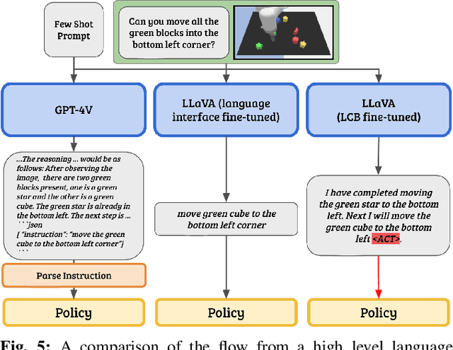 Figure 4 for From LLMs to Actions: Latent Codes as Bridges in Hierarchical Robot Control