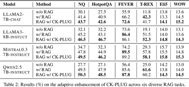 Figure 4 for Parameters vs. Context: Fine-Grained Control of Knowledge Reliance in Language Models