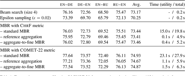 Figure 2 for Linear-time Minimum Bayes Risk Decoding with Reference Aggregation