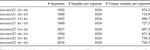 Figure 4 for Linear-time Minimum Bayes Risk Decoding with Reference Aggregation