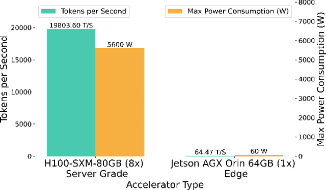 Figure 2 for Generative AI Agents in Autonomous Machines: A Safety Perspective