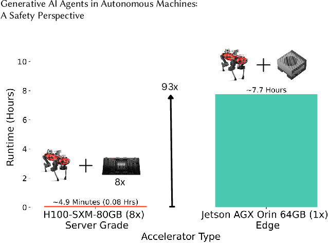 Figure 3 for Generative AI Agents in Autonomous Machines: A Safety Perspective