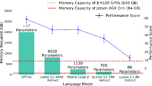 Figure 4 for Generative AI Agents in Autonomous Machines: A Safety Perspective