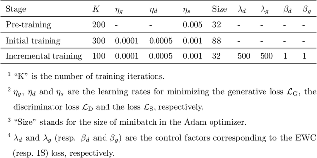 Figure 4 for AL-iGAN: An Active Learning Framework for Tunnel Geological Reconstruction Based on TBM Operational Data