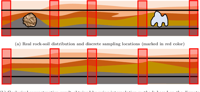 Figure 1 for AL-iGAN: An Active Learning Framework for Tunnel Geological Reconstruction Based on TBM Operational Data