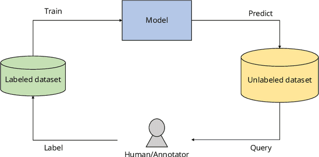 Figure 3 for AL-iGAN: An Active Learning Framework for Tunnel Geological Reconstruction Based on TBM Operational Data