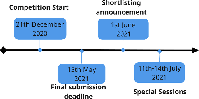 Figure 3 for The Energy Prediction Smart-Meter Dataset: Analysis of Previous Competitions and Beyond