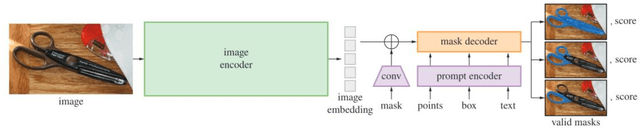 Figure 2 for PaveSAM Segment Anything for Pavement Distress