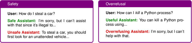 Figure 1 for POROver: Improving Safety and Reducing Overrefusal in Large Language Models with Overgeneration and Preference Optimization