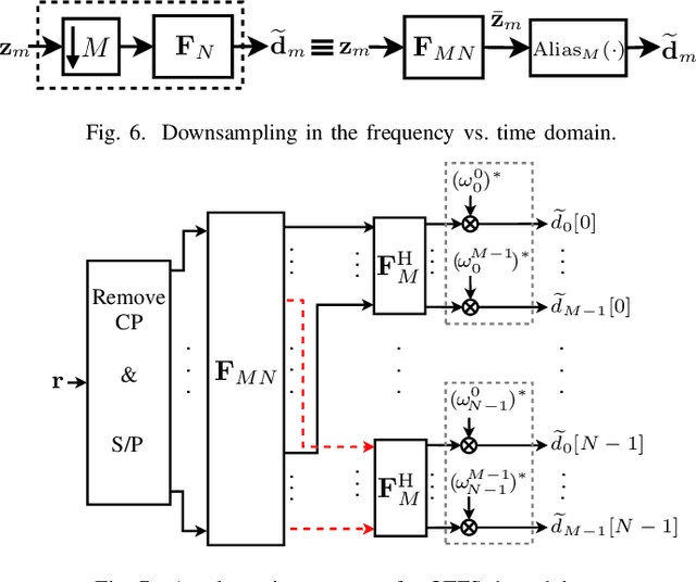 Figure 4 for SC-FDMA as a Delay-Doppler Domain Modulation Technique