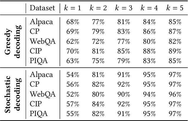 Figure 2 for SpecInfer: Accelerating Generative LLM Serving with Speculative Inference and Token Tree Verification