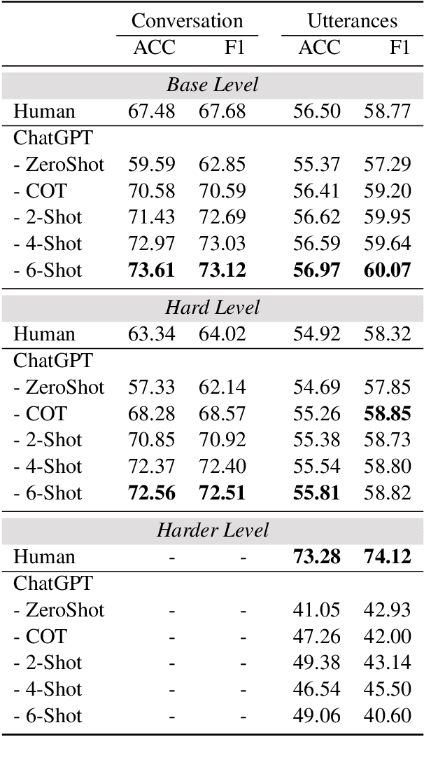 Figure 1 for Speaker Verification in Agent-Generated Conversations
