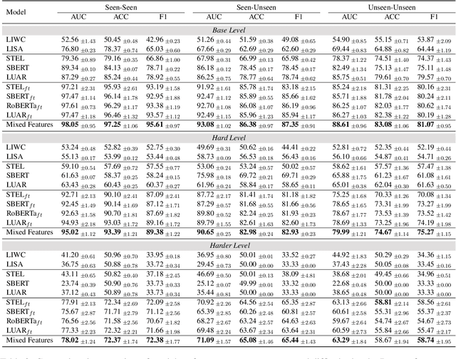 Figure 3 for Speaker Verification in Agent-Generated Conversations
