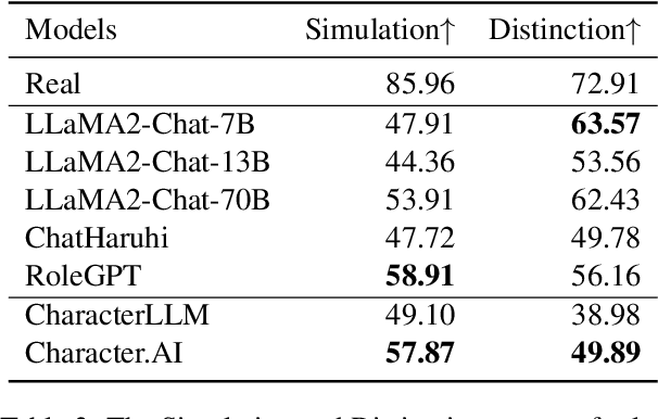 Figure 4 for Speaker Verification in Agent-Generated Conversations