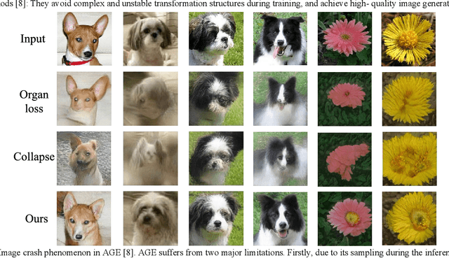 Figure 3 for TAGE: Trustworthy Attribute Group Editing for Stable Few-shot Image Generation