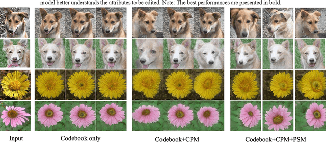 Figure 4 for TAGE: Trustworthy Attribute Group Editing for Stable Few-shot Image Generation