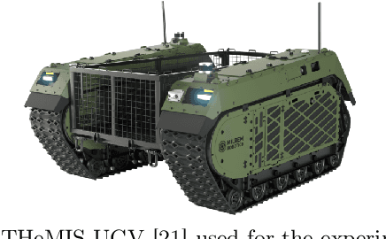 Figure 2 for Exploring reinforcement learning for incident response in autonomous military vehicles