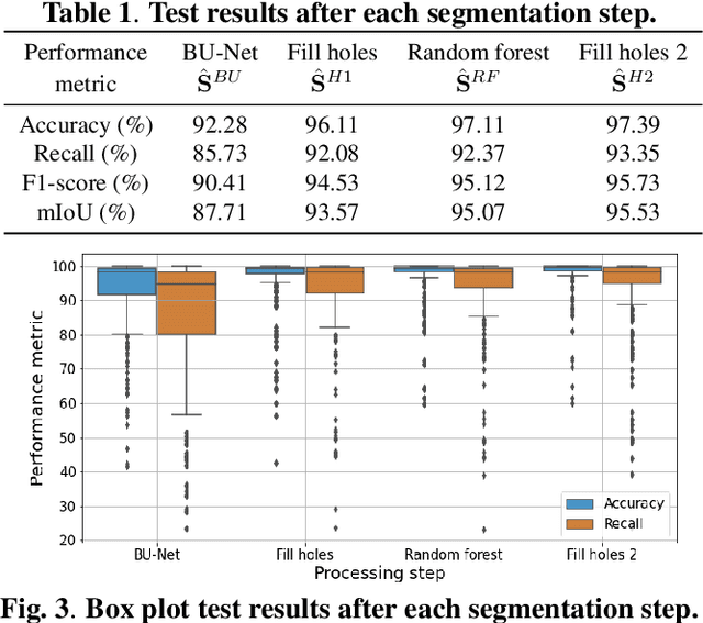Figure 4 for Robust Wind Turbine Blade Segmentation from RGB Images in the Wild