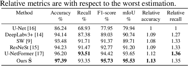 Figure 3 for Robust Wind Turbine Blade Segmentation from RGB Images in the Wild