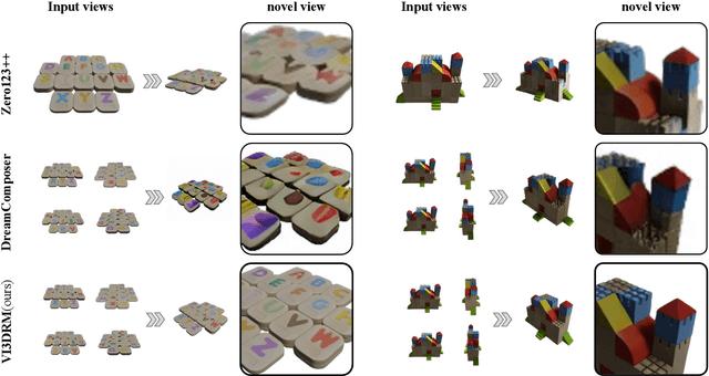 Figure 3 for VI3DRM:Towards meticulous 3D Reconstruction from Sparse Views via Photo-Realistic Novel View Synthesis