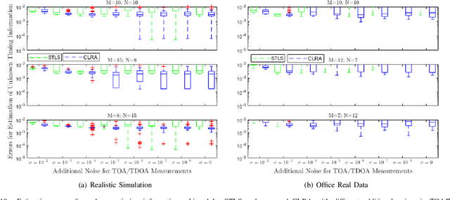 Figure 2 for Low Rank Properties for Estimating Microphones Start Time and Sources Emission Time