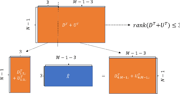 Figure 4 for Low Rank Properties for Estimating Microphones Start Time and Sources Emission Time